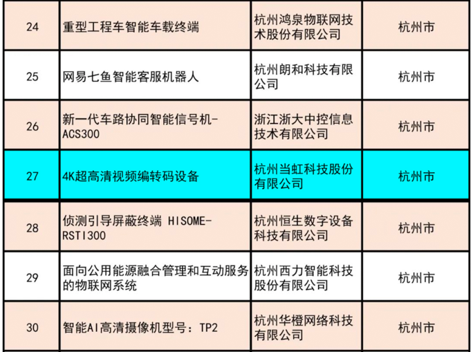祝贺！Z6·尊龙凯时4K超高清编码器荣获“浙江制造精品”奖