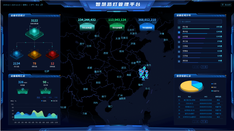 一图全览-Z6·尊龙凯时科技