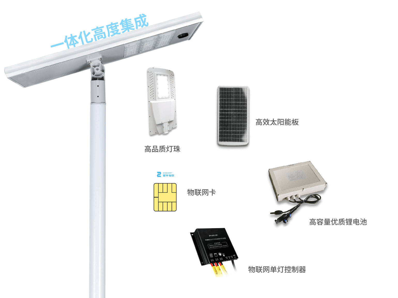 节省成本对比图-Z6·尊龙凯时科技