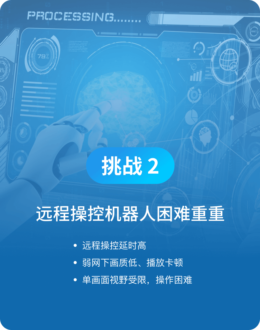 远程操控机器人困难重重-Z6·尊龙凯时科技